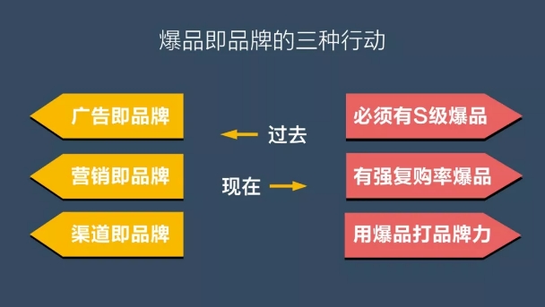 2020产品策略