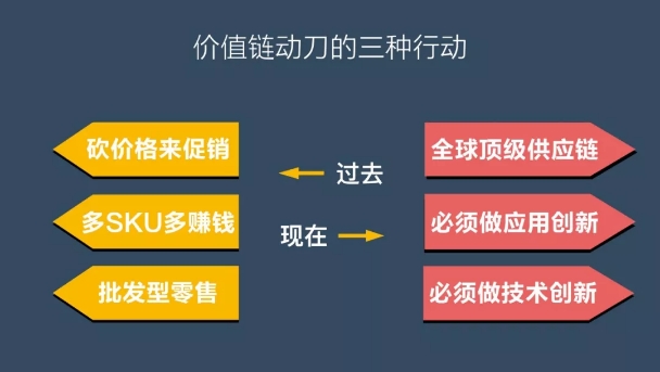 2020产品策略