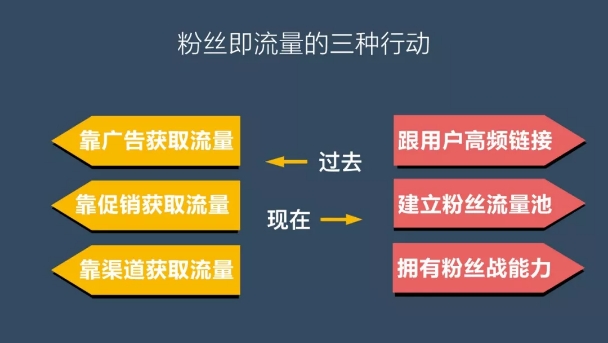 2020产品策略