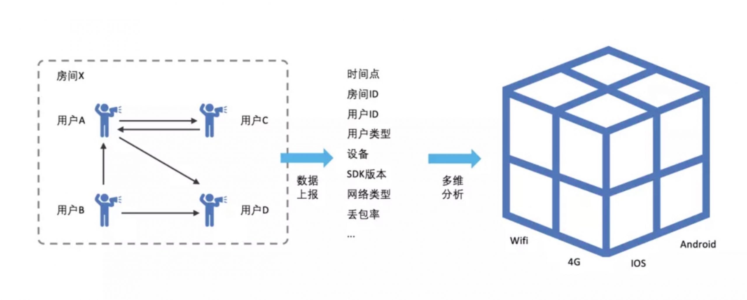 腾讯会议
