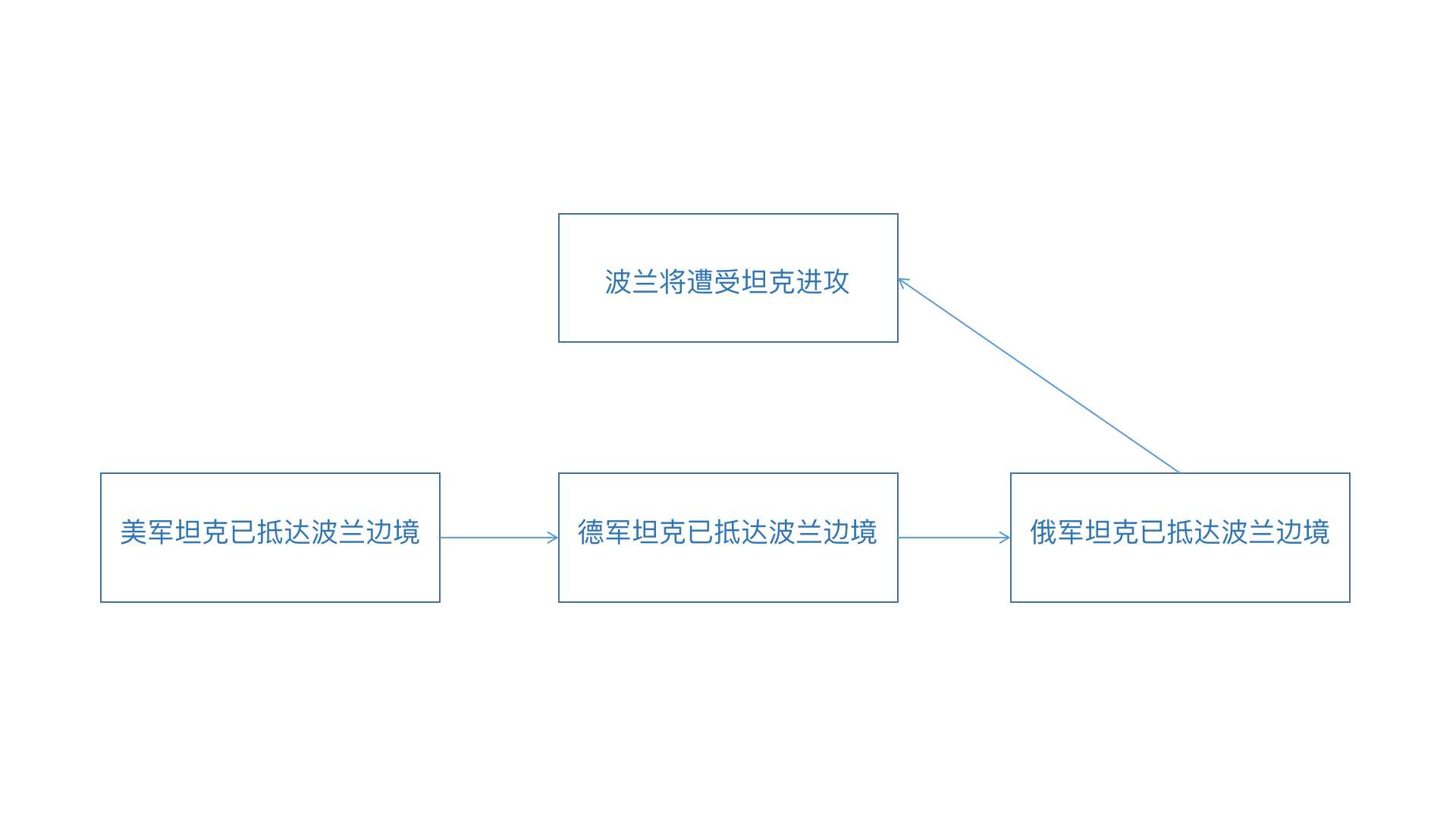 金字塔原理