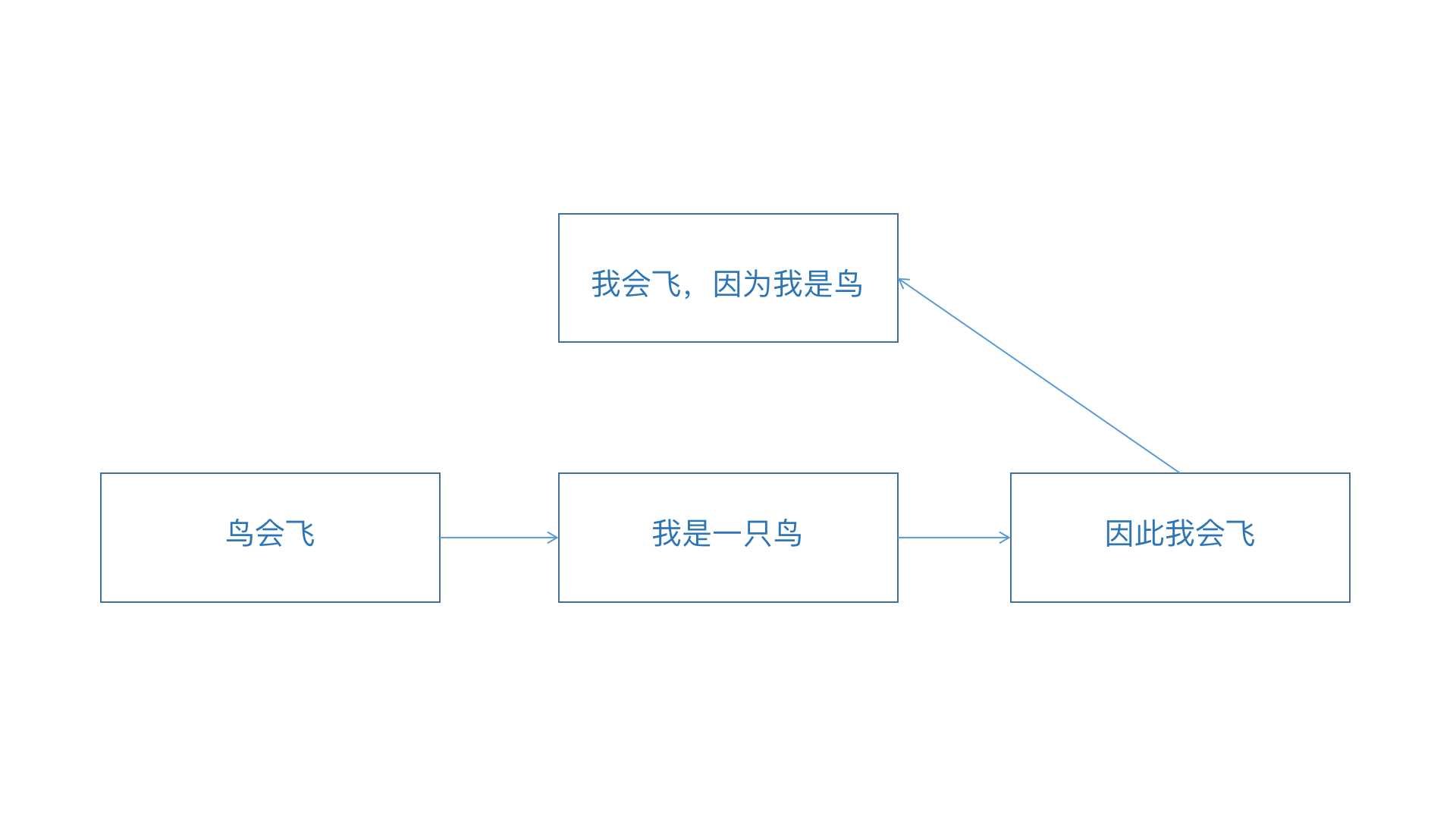 金字塔原理