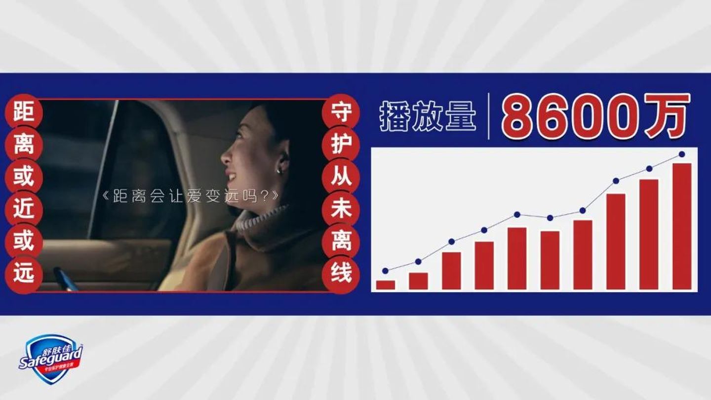 宝洁营销增长-3