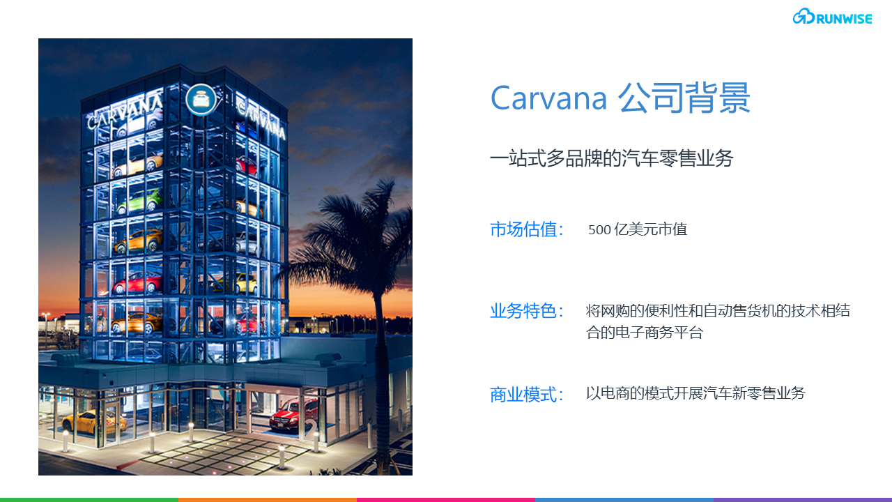 二手车零售 Carvana汽车全渠道零售