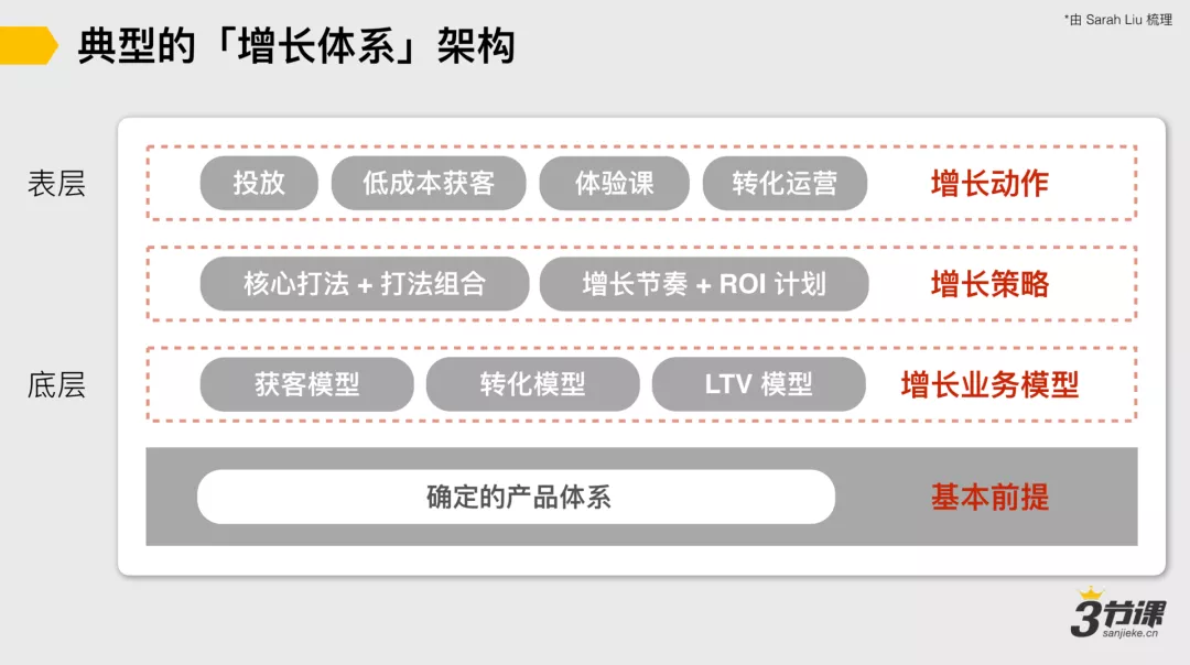 三节课