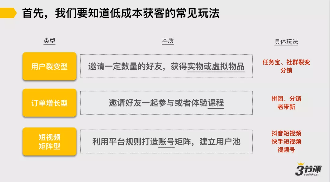 三节课