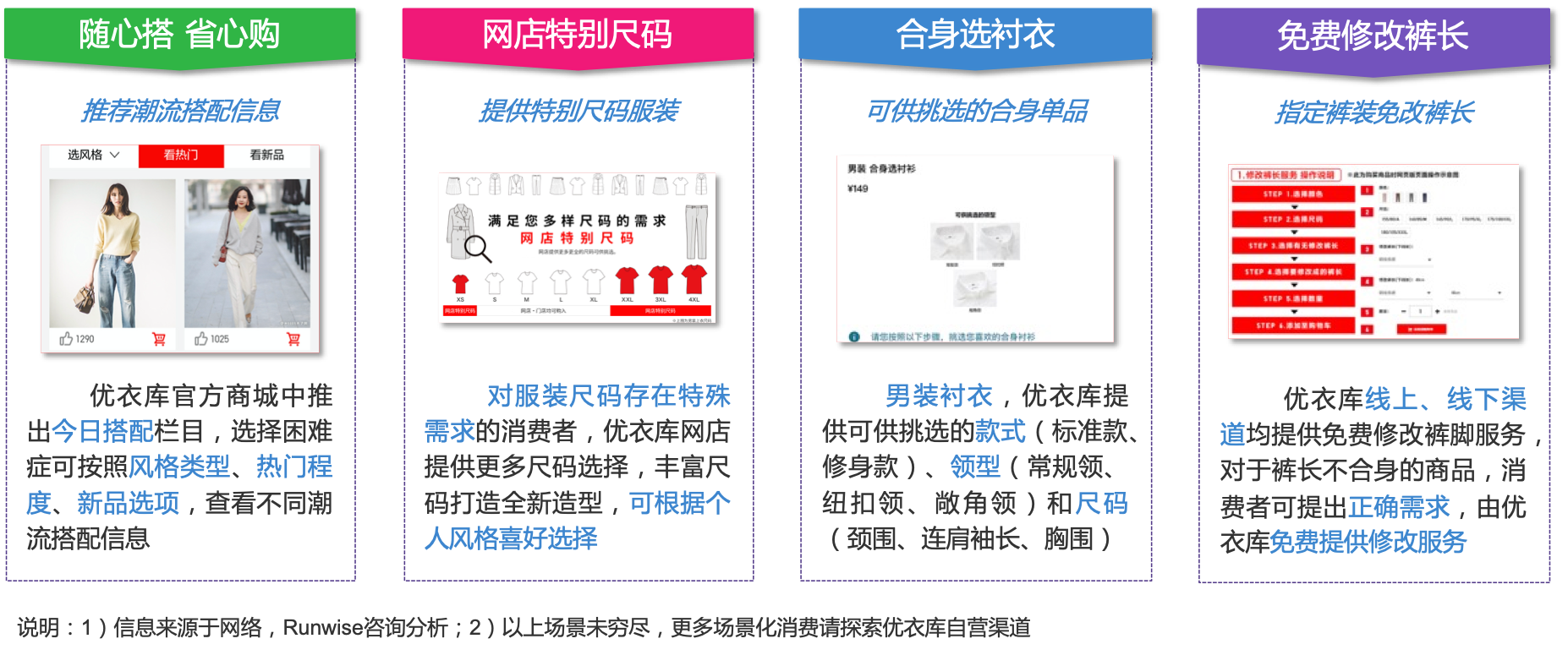 优衣库多场景消费