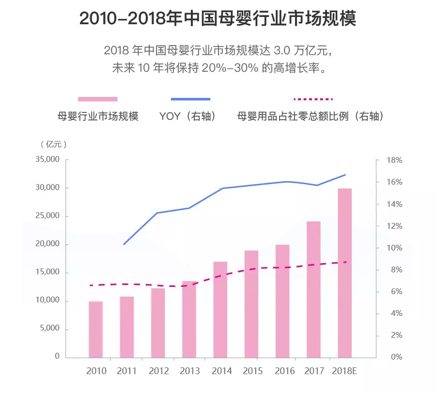  全渠道会员 