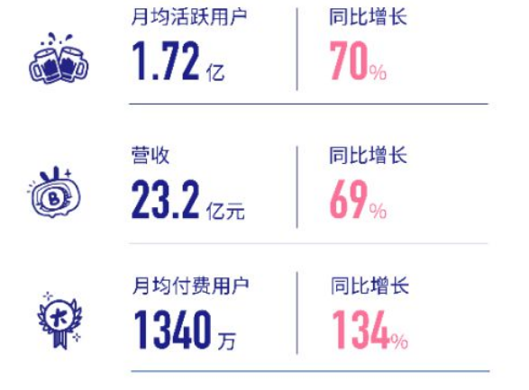 品牌B站增长策略