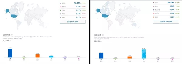 品牌出海