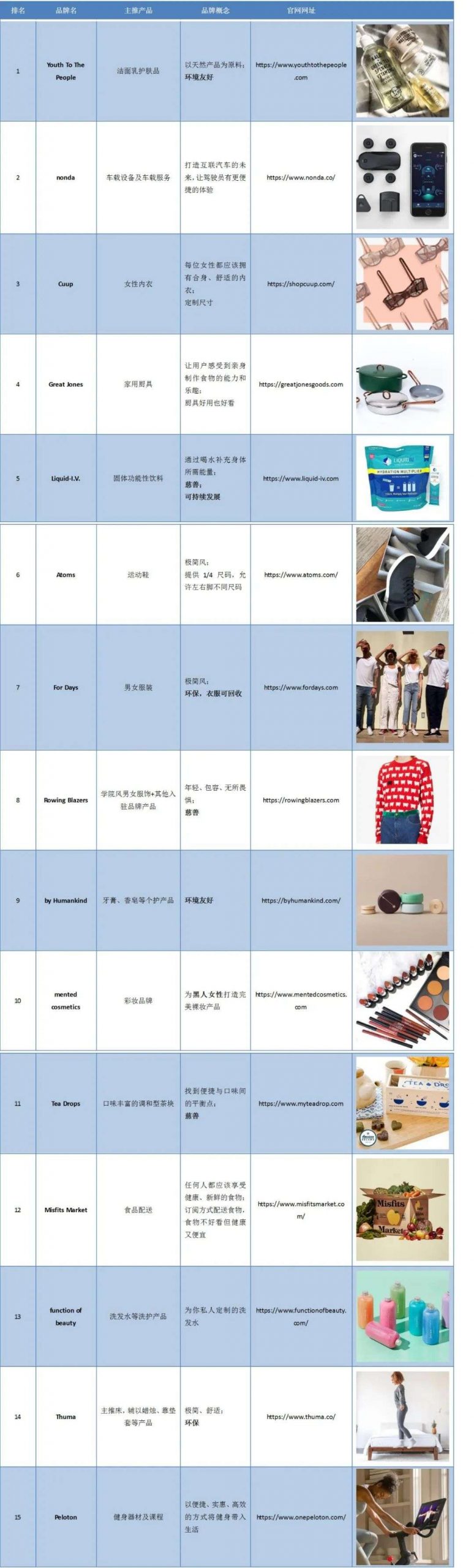 品牌出海