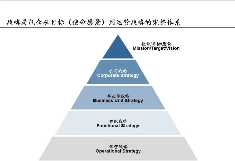 战略是什么