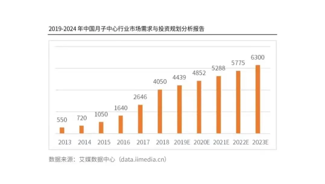 数字化渗透