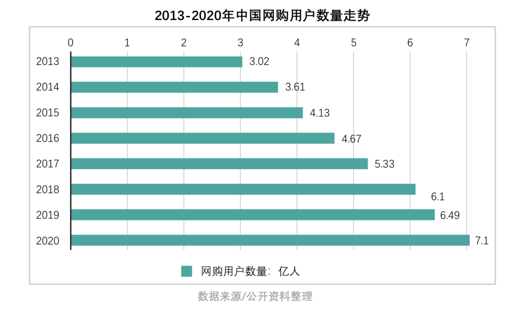 2016年-2019年快时尚市场规模