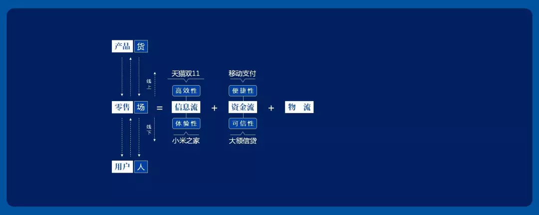 新零售