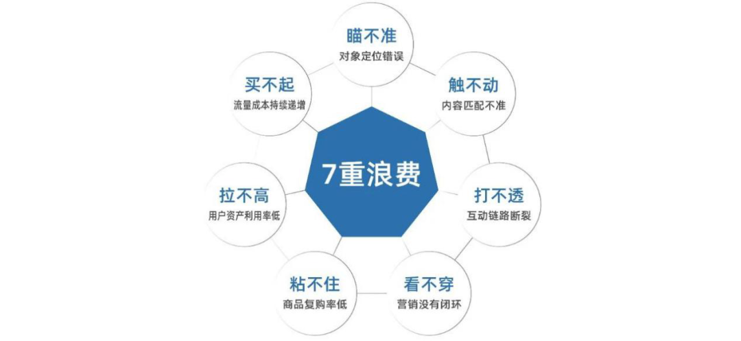 红星美凯龙