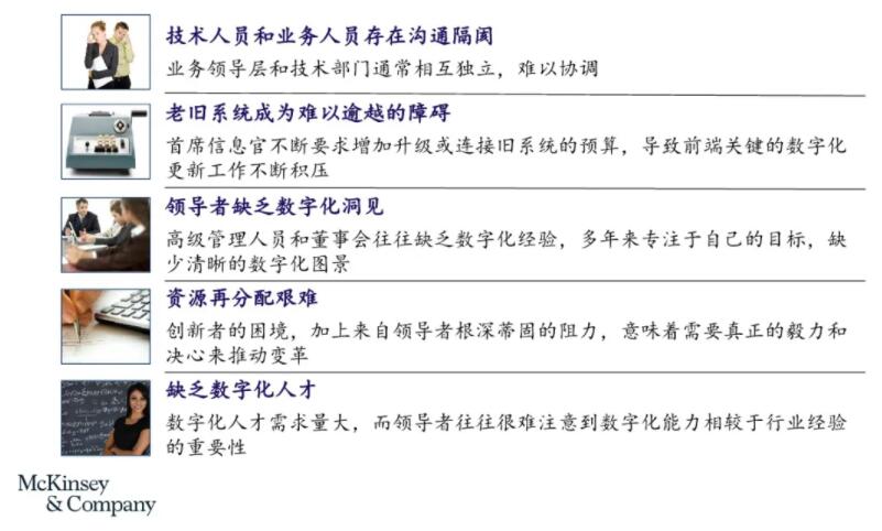 制造业数字化
