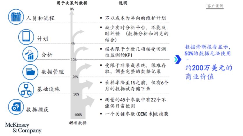 制造业数字化