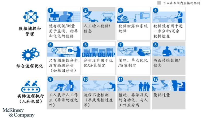 制造业数字化