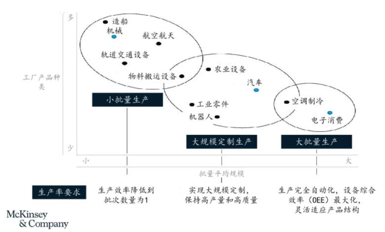 制造业数字化