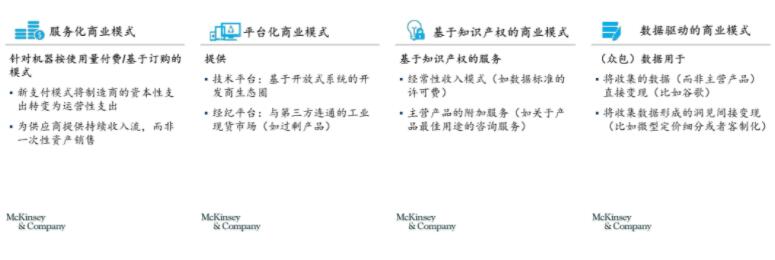 制造业数字化