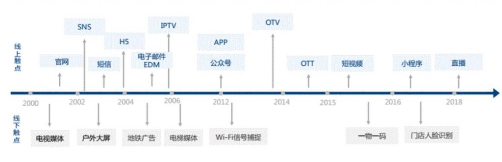 MarTech