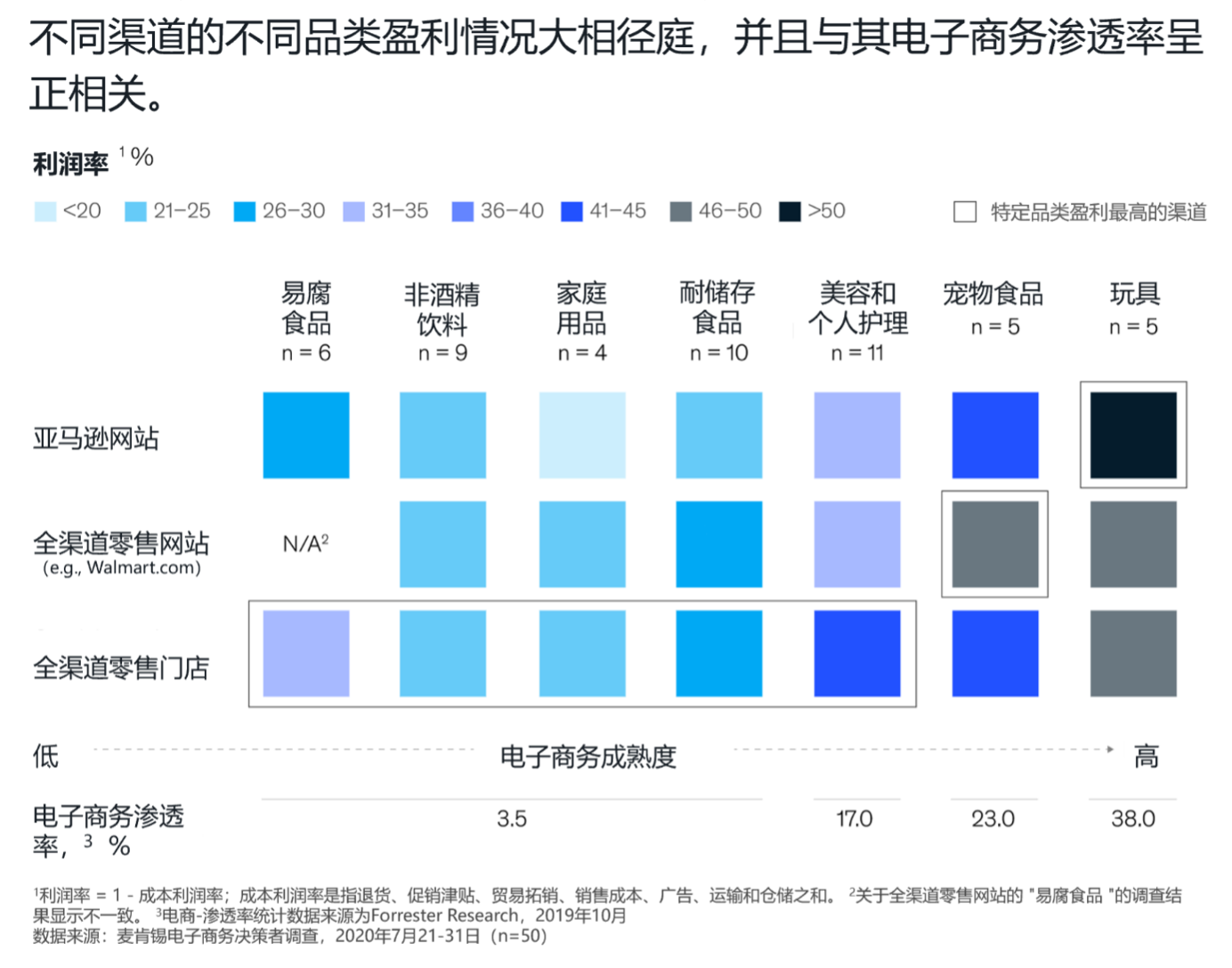 创新方案｜CPG电商盈利策略：突破“增量不增收”困境– Runwise.co