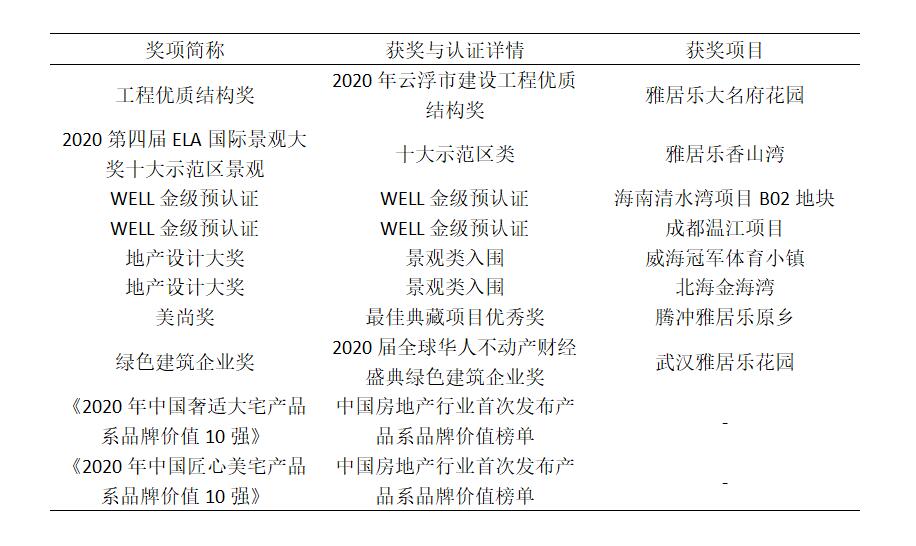 房地产行业产品创新案例