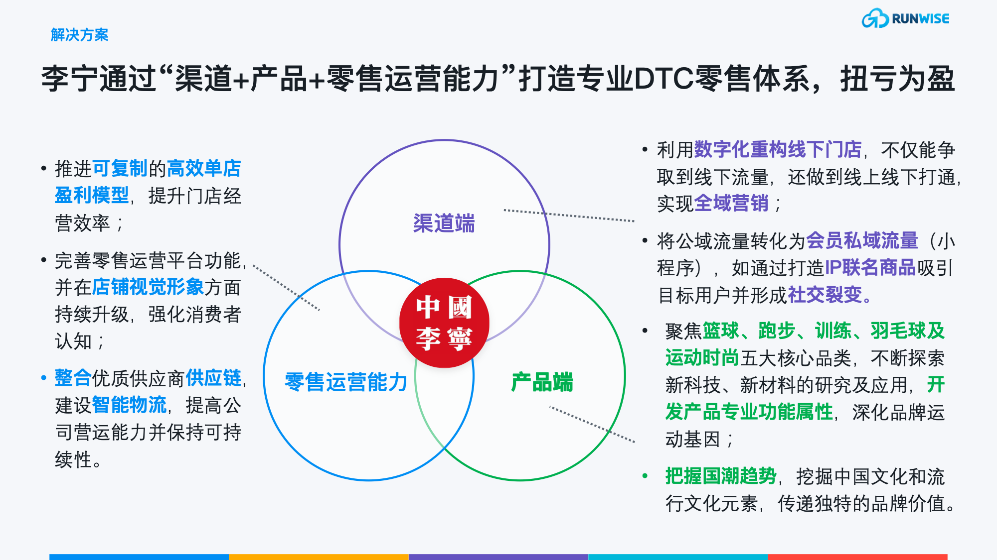 李宁品牌DTC 解决方案