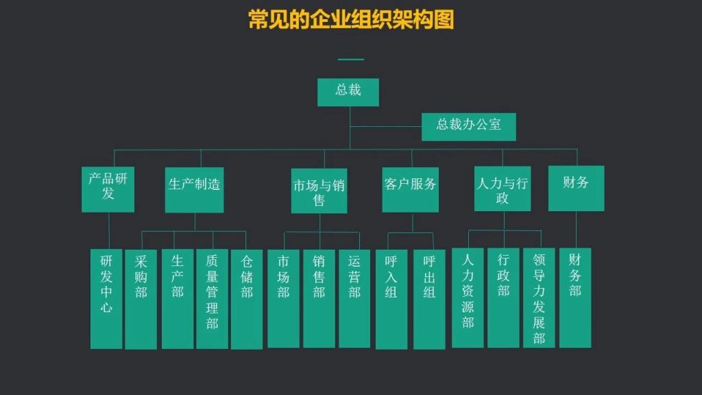 B端产品降本增效