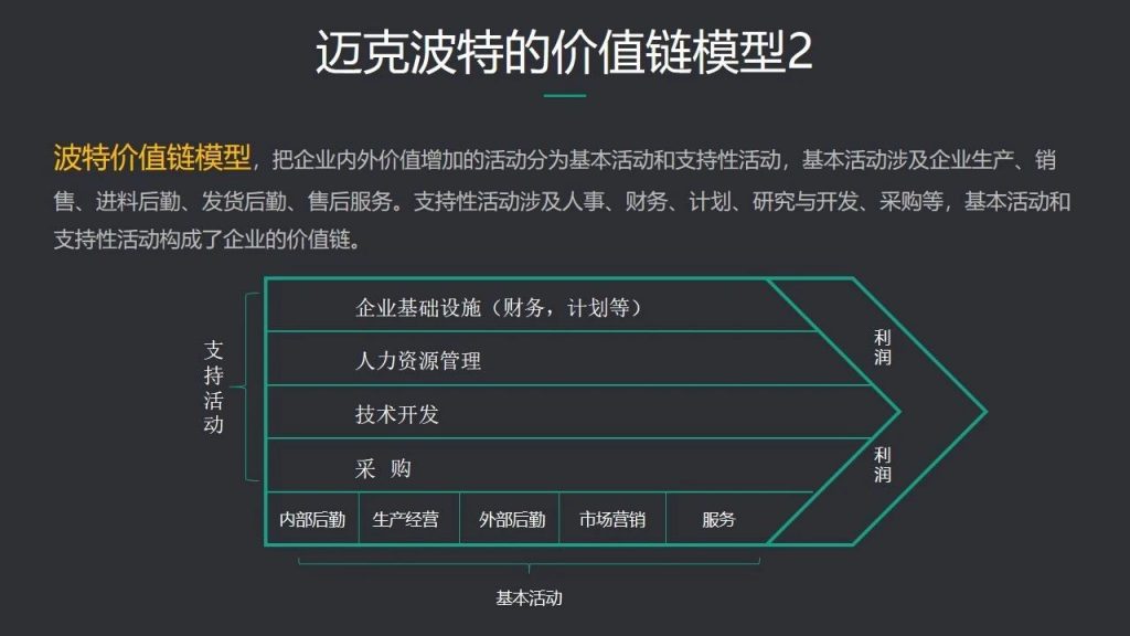 B端产品降本增效