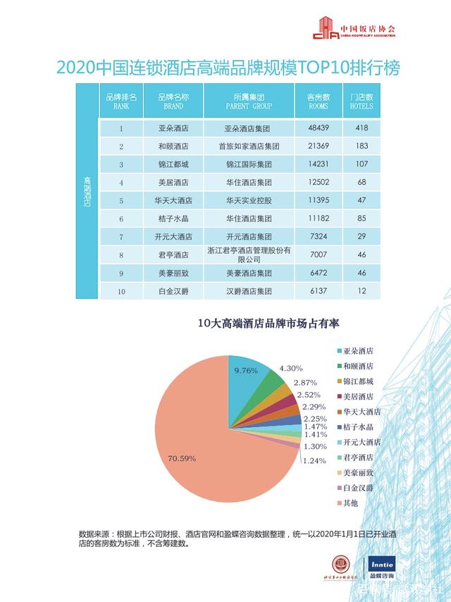 亚朵酒店增长