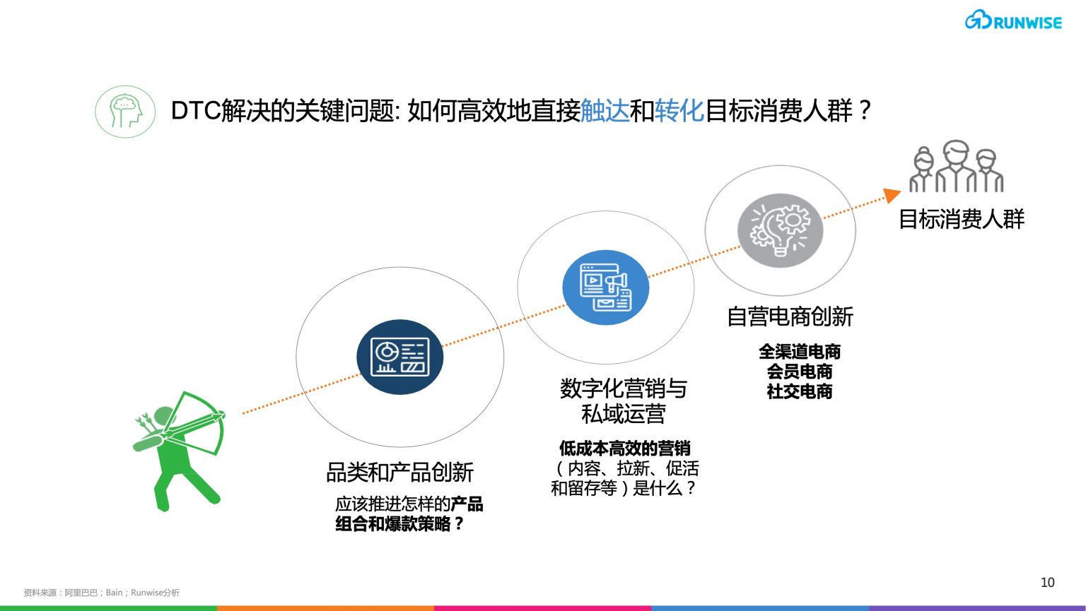 李宁营销策略