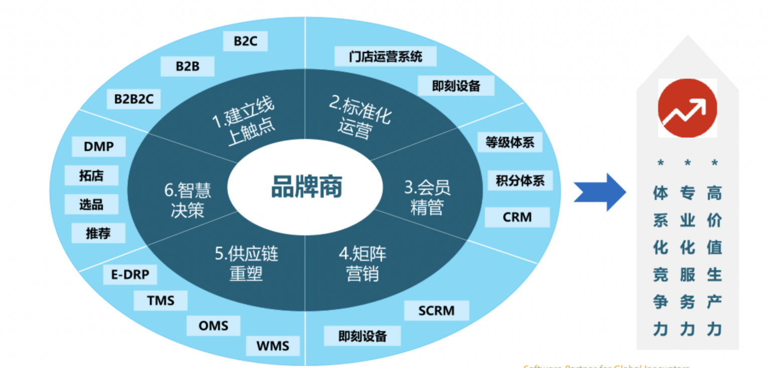 李宁营销策略