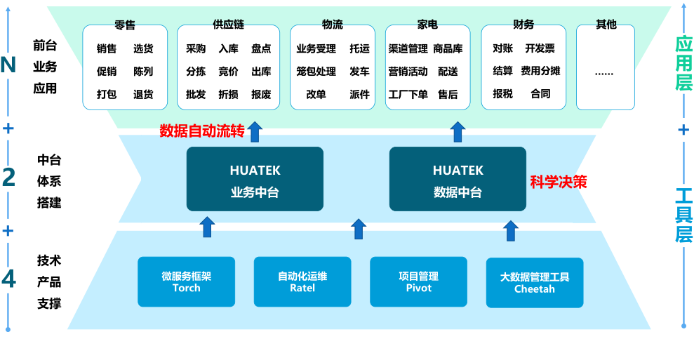 李宁营销策略