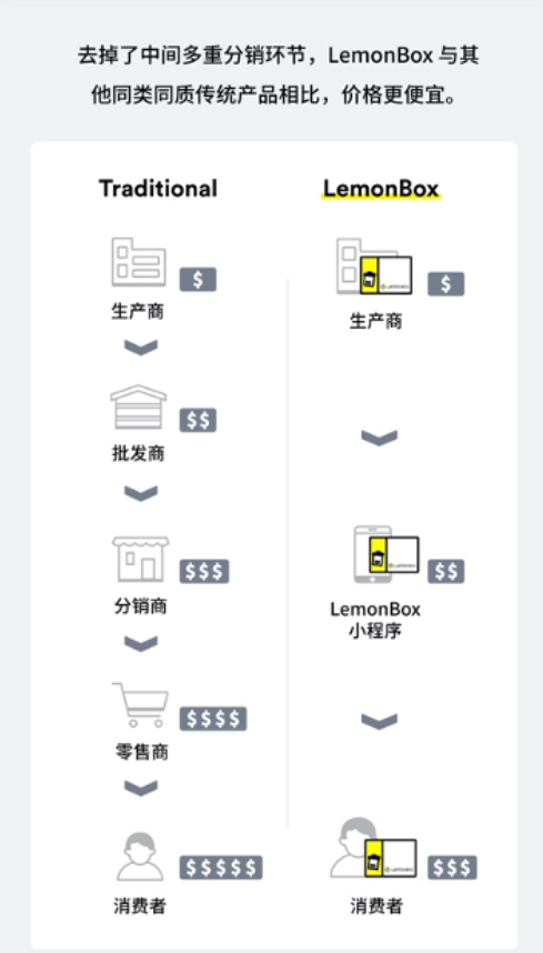 LemonBox