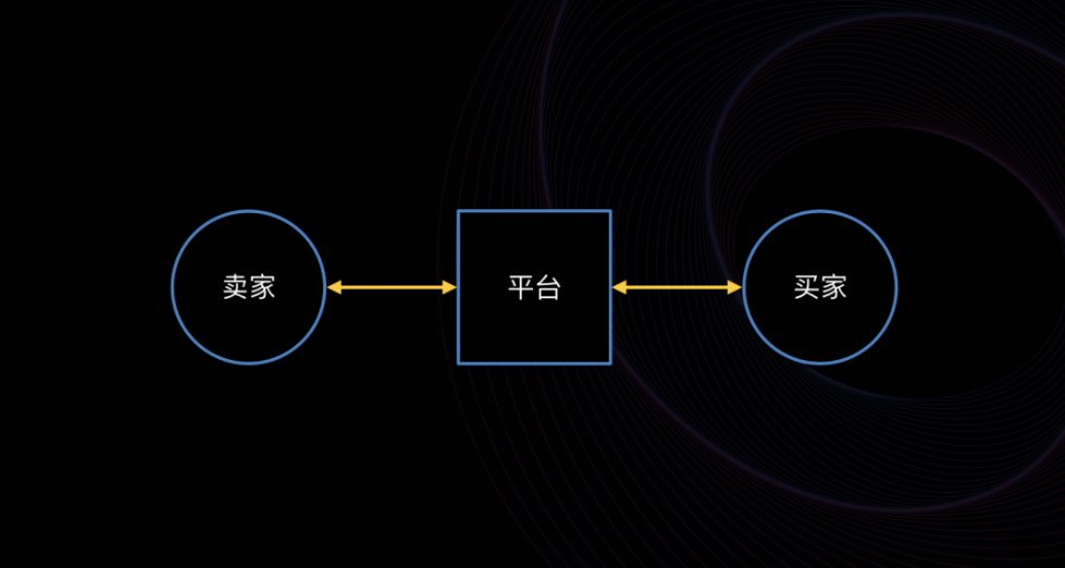 做难而正确的事