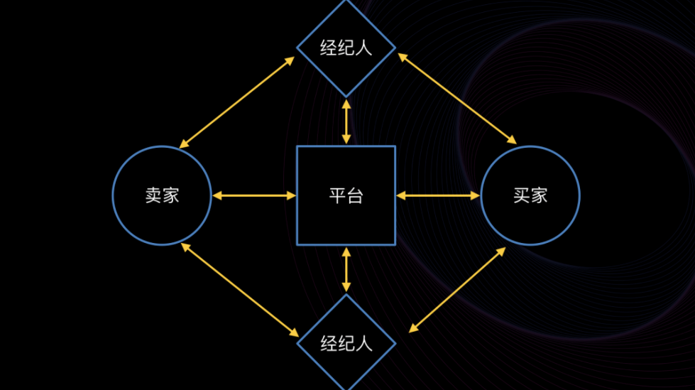 做难而正确的事