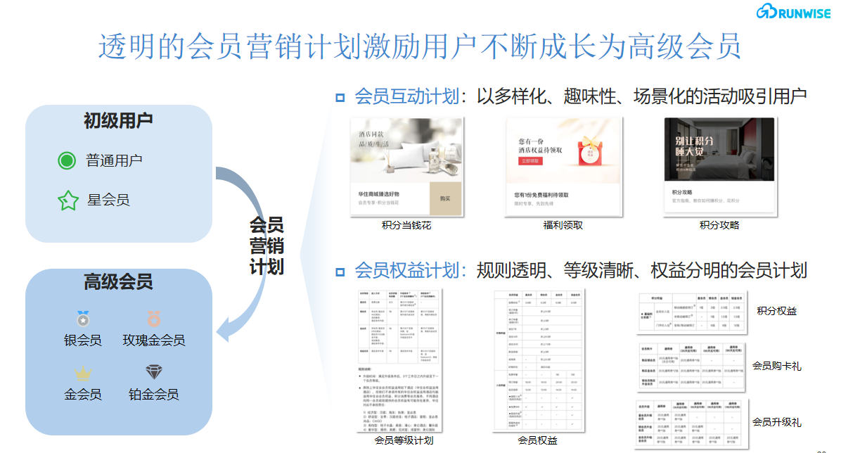 华住全员营销计划 华住会员电商