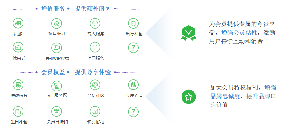 会员体系 华住会员电商