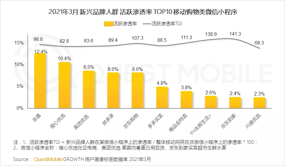 商业模式