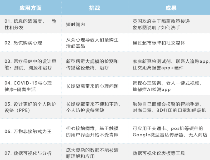 应对新冠的 服务设计 图片1