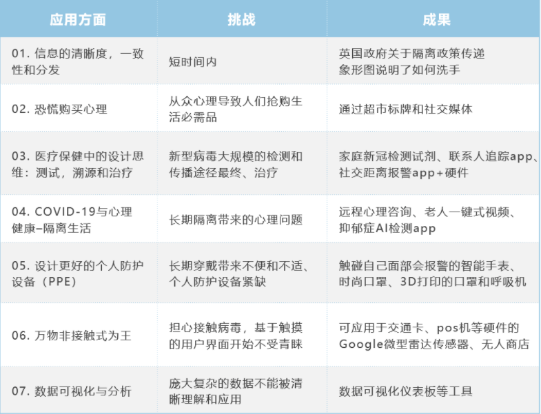 应对新冠的服务设计（下）