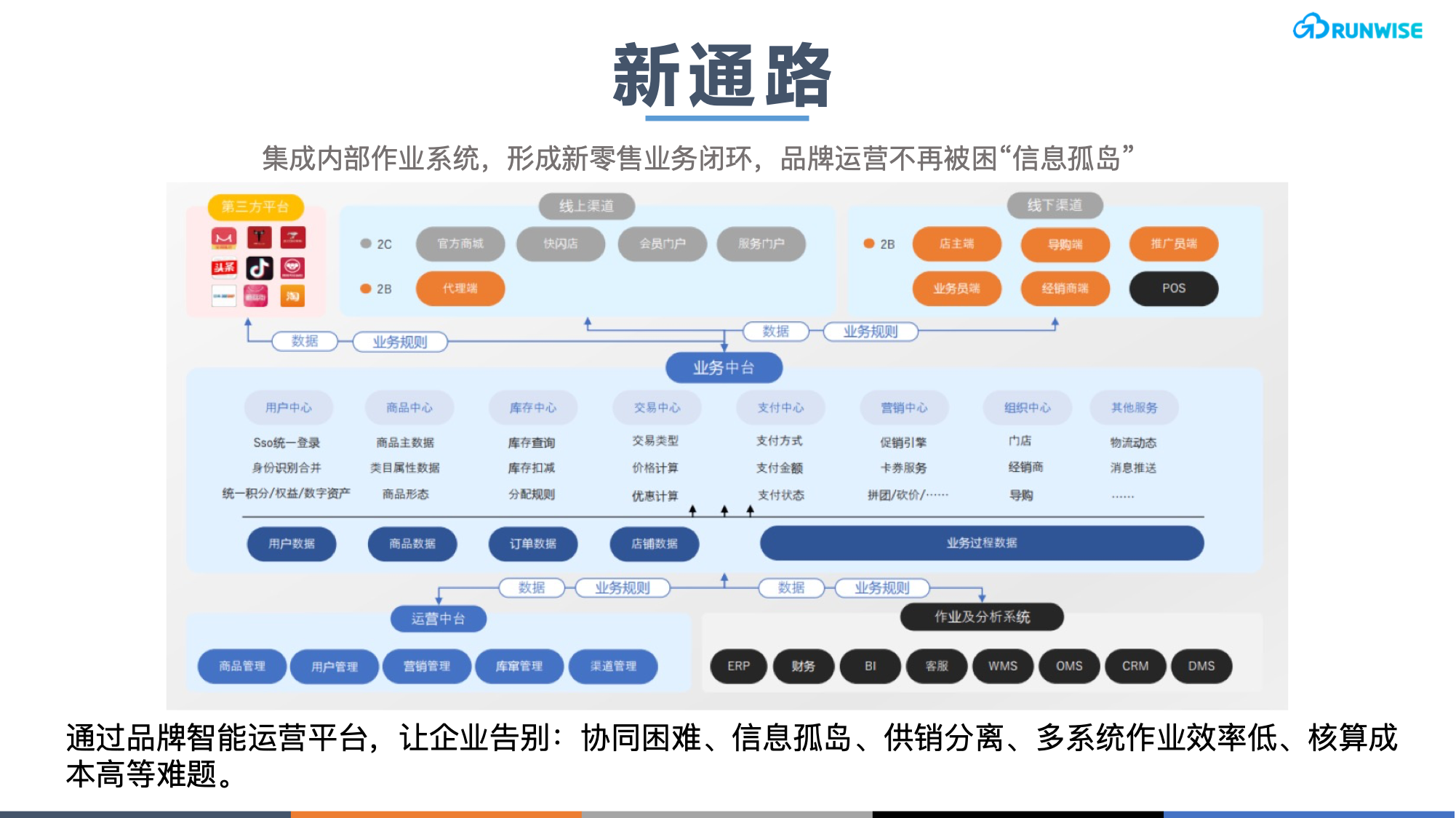 新通路