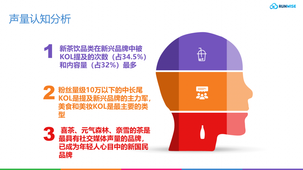 声量影响分析