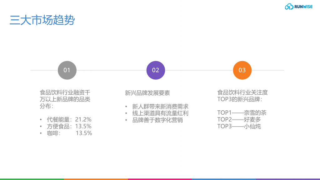 商业模式