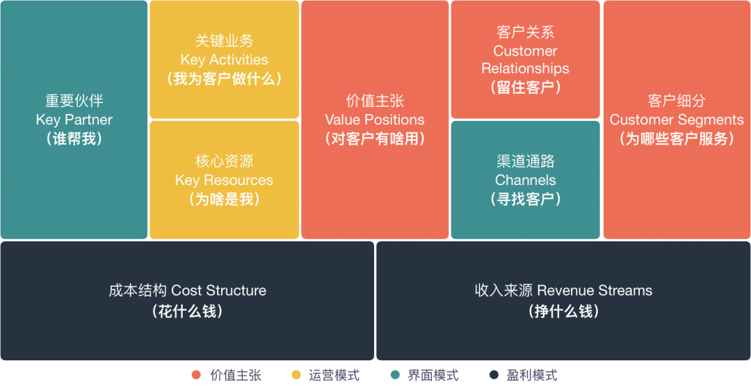 产品规划三板斧