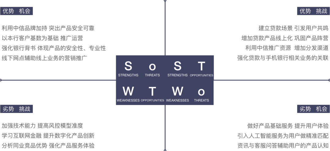 产品规划三板斧