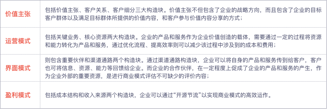 产品规划三板斧