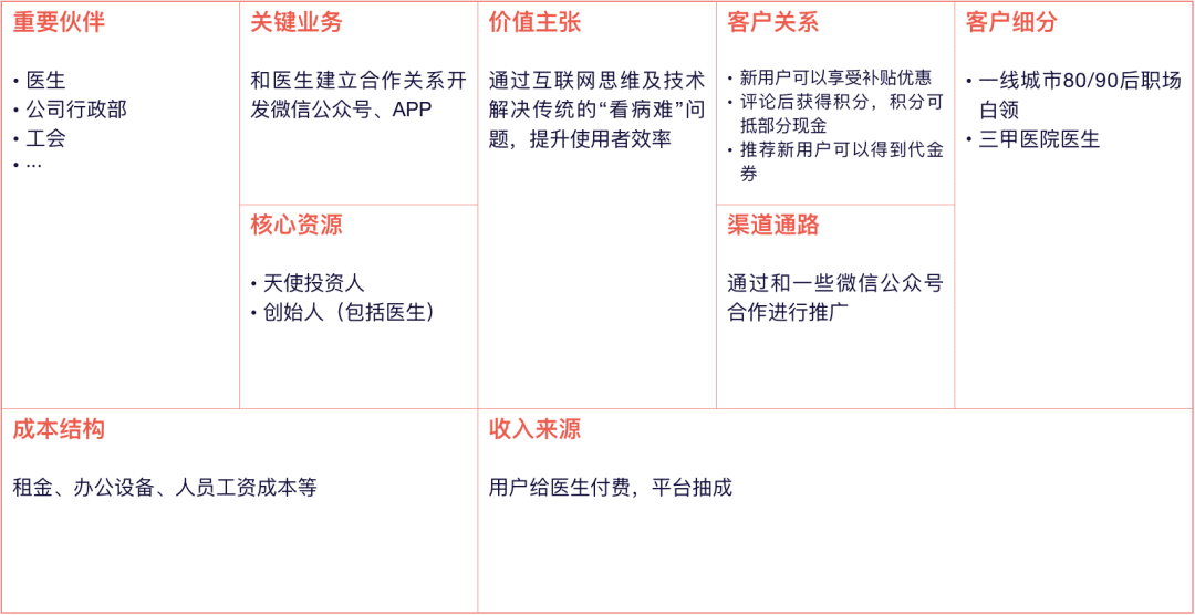 产品规划三板斧